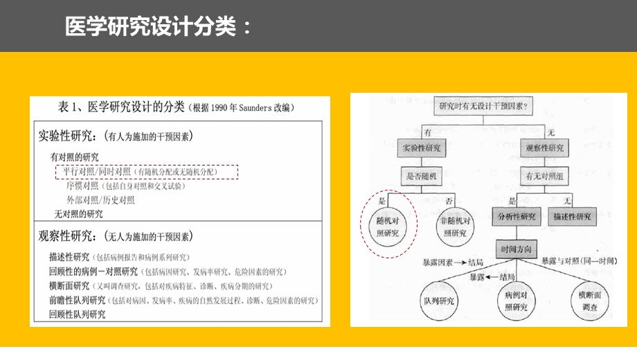 医学交流ppt课件：RCT的基本概念及原则.pptx_第2页