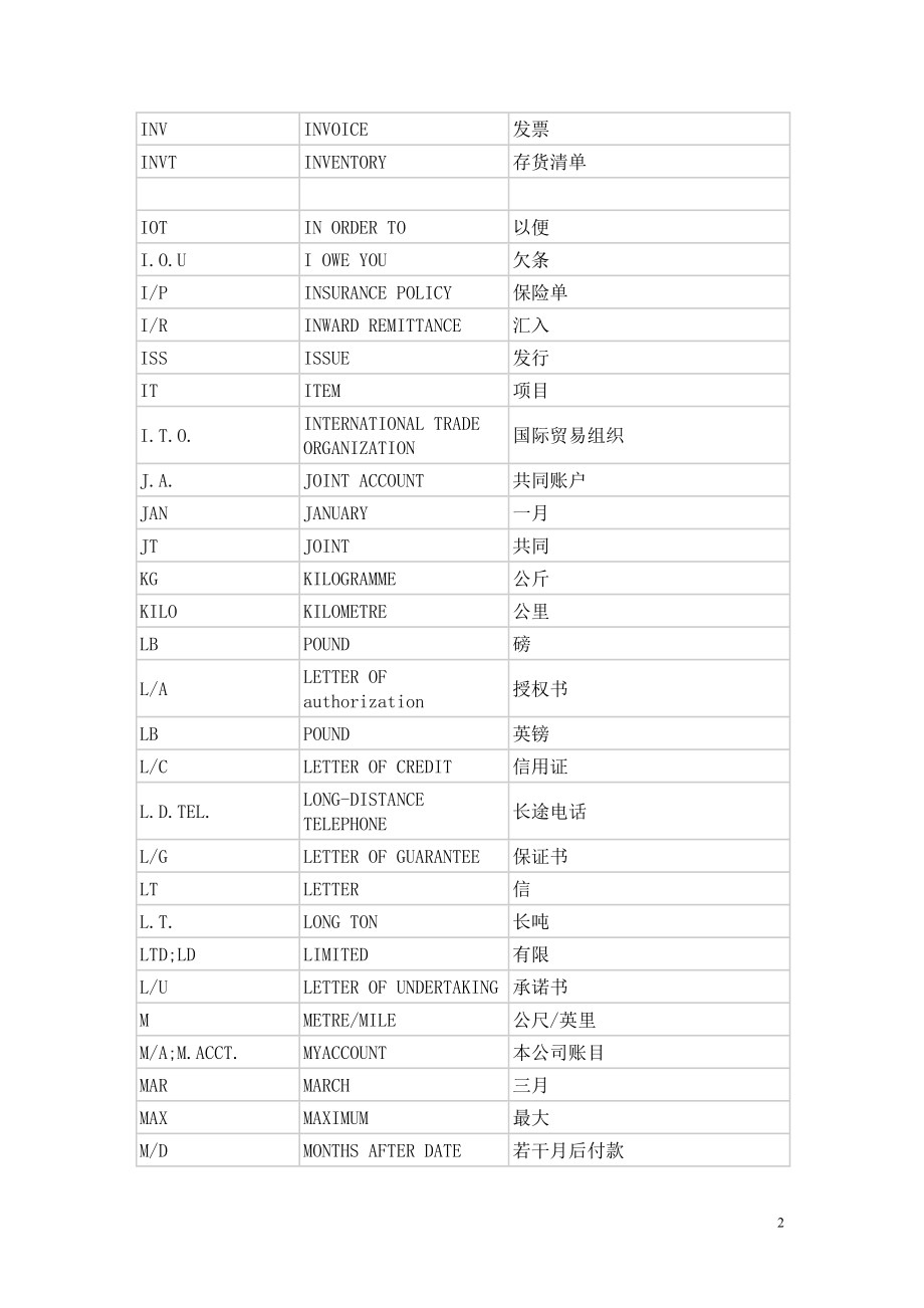 国际商务英语函电常用缩写（三） .doc_第2页