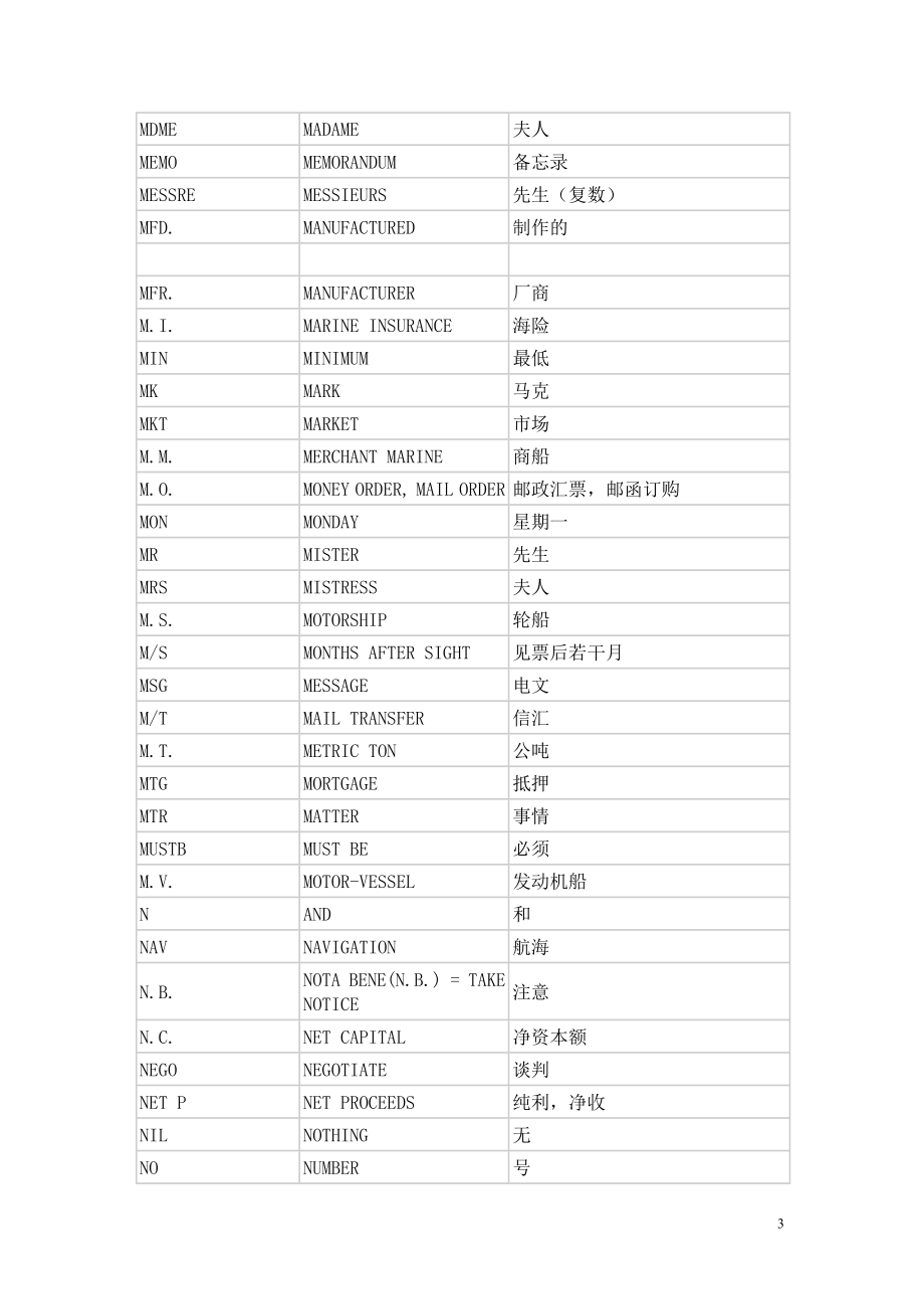 国际商务英语函电常用缩写（三） .doc_第3页