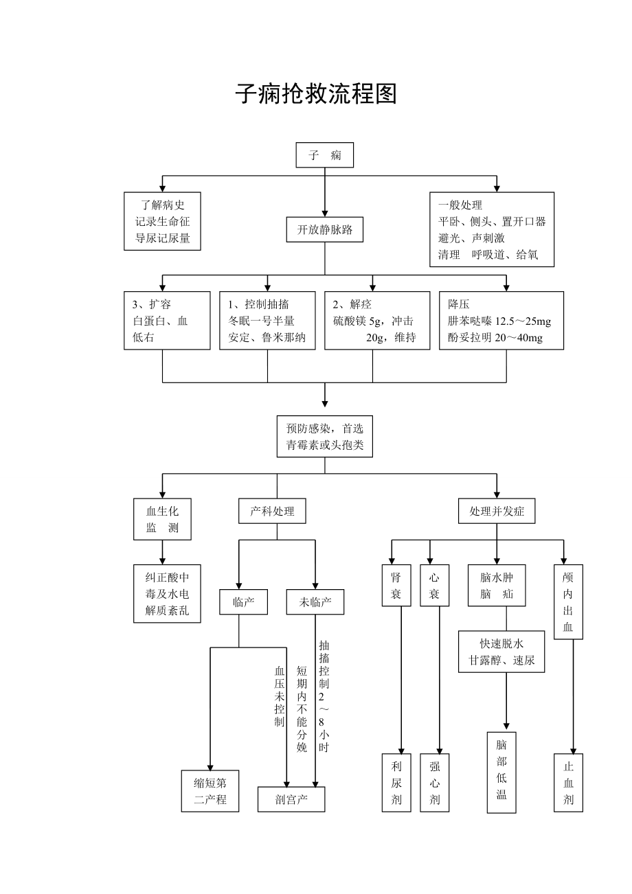 产后出血抢救工作流程【精华】3.doc_第2页