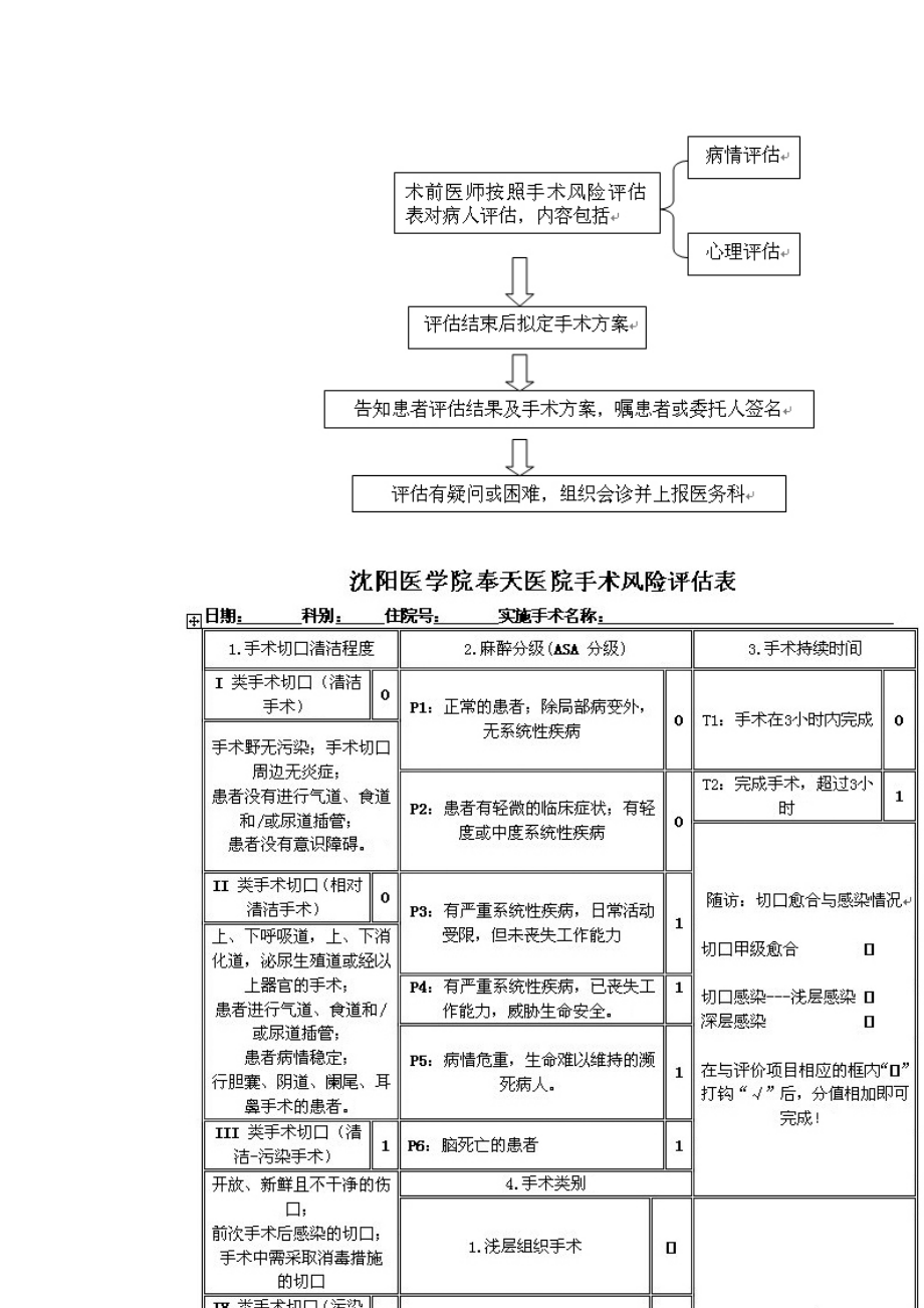 手术风险评估制度.doc_第3页