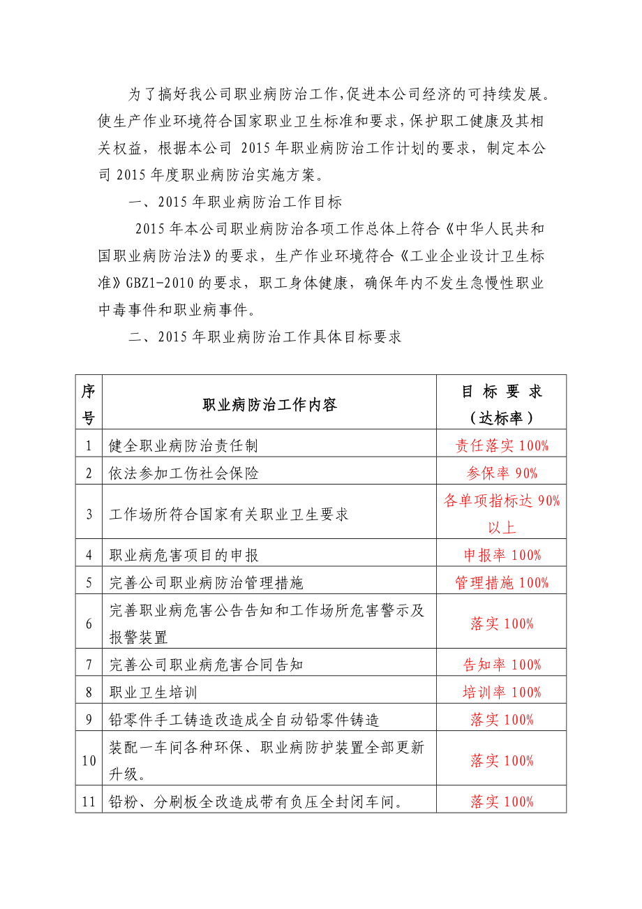 电子厂职业病防治计划及实施方案.doc_第2页