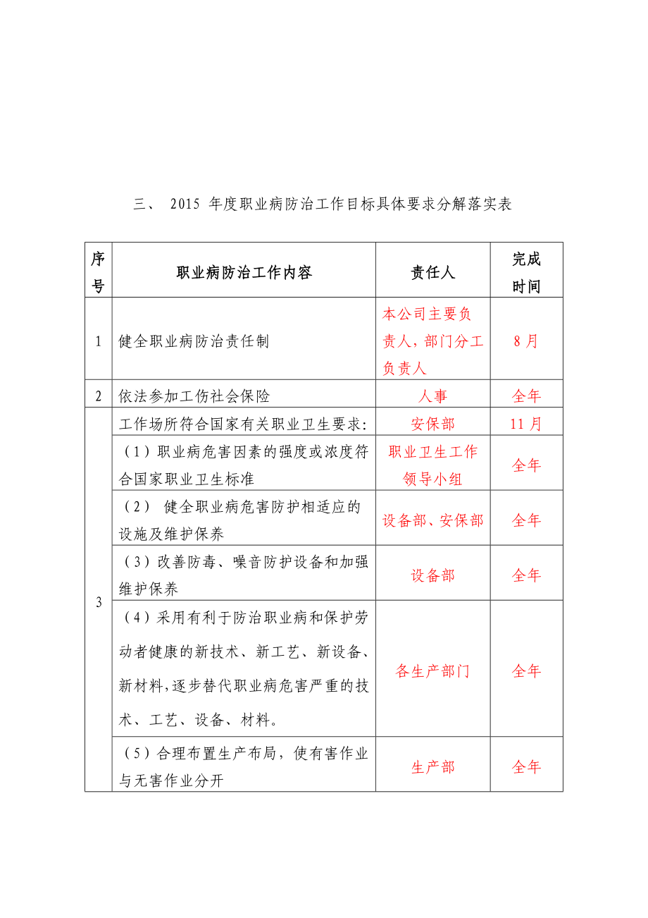 电子厂职业病防治计划及实施方案.doc_第3页