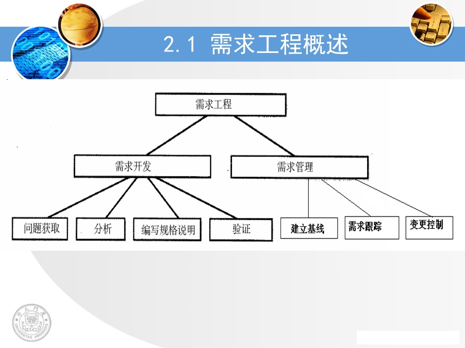 需求工程与过程分析课件.ppt_第3页