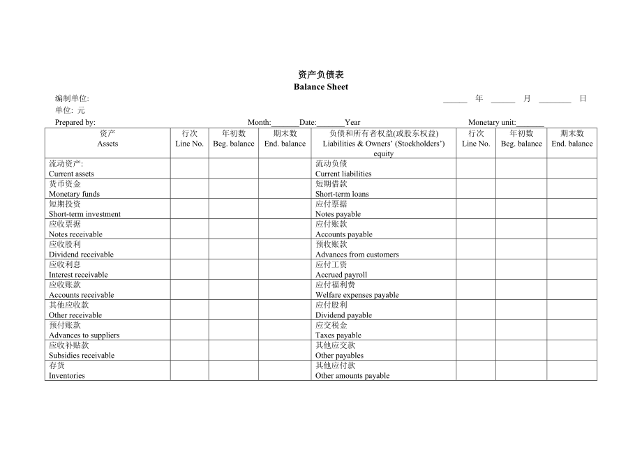 财务报表英文翻译大全.doc_第1页