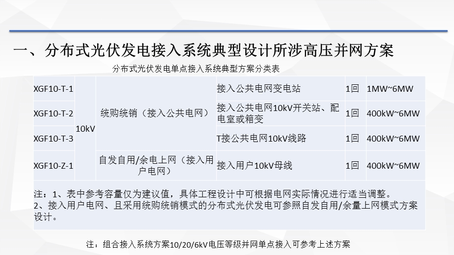 高压并网项目典型并网方案课件.pptx_第2页