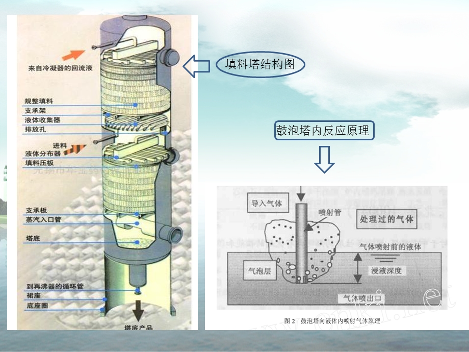 吸收塔类型分析课件.pptx_第3页