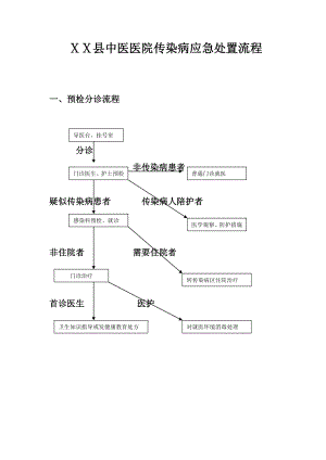 中医医院传染病应急处置流程.doc