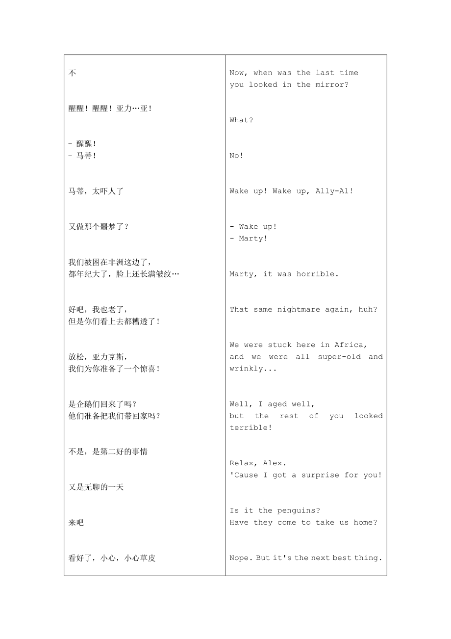 马达加斯加3 中英双语对照字幕 看字幕学英语 文本文件.doc_第3页