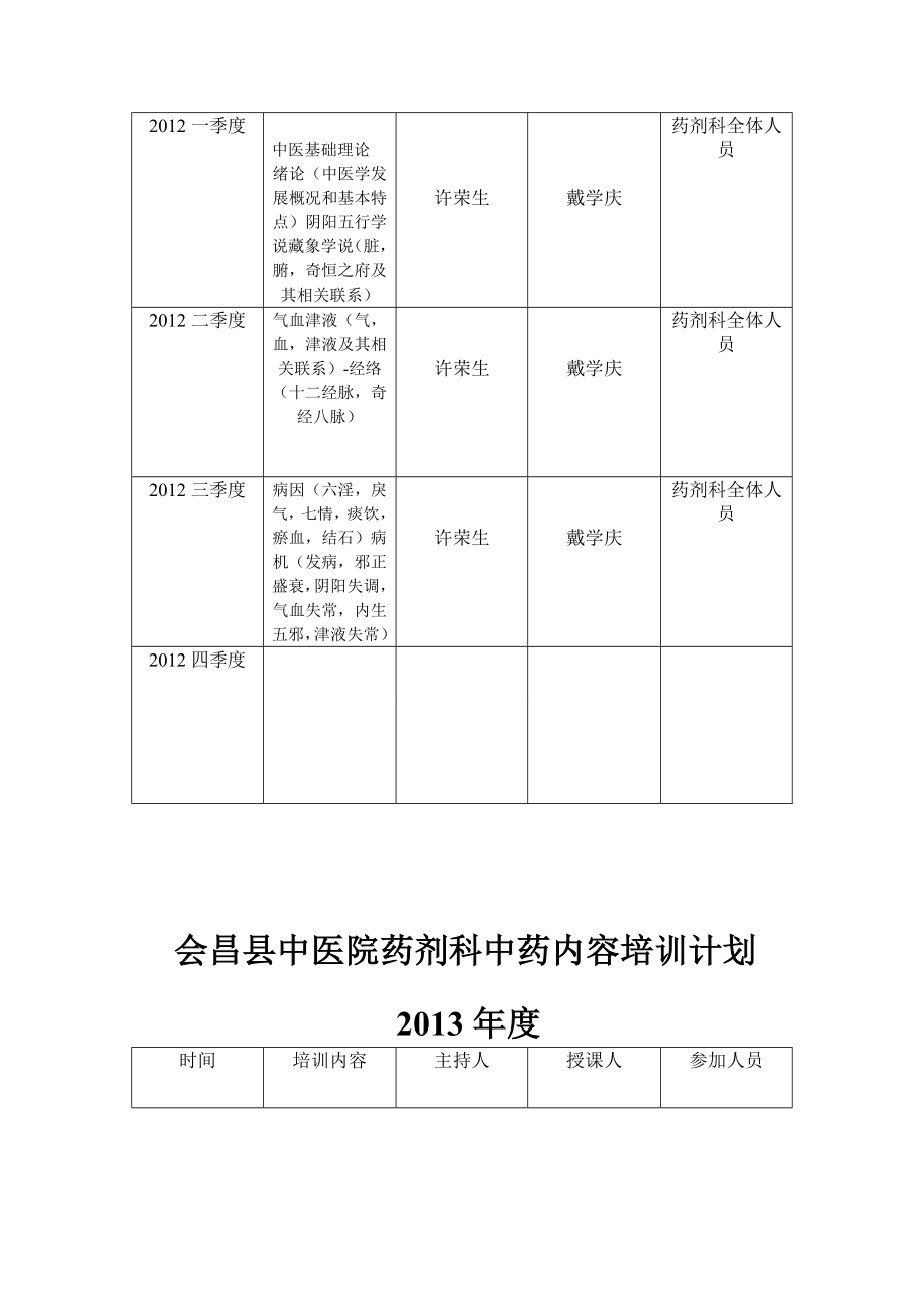 县中医院药剂科中药内容培训计划[教学].doc_第3页