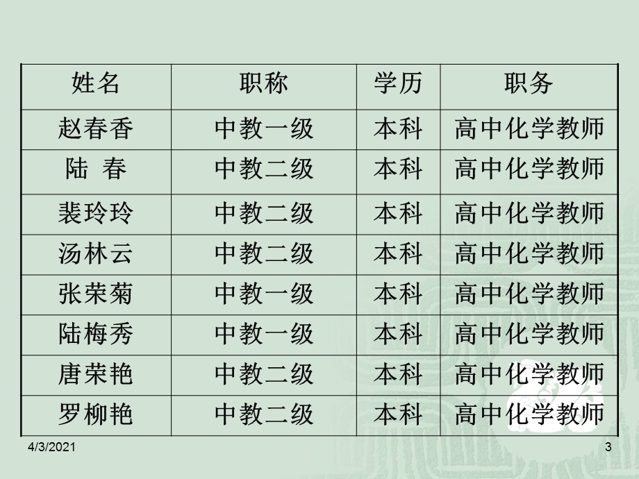 化学课题开题报告课件.pptx_第3页