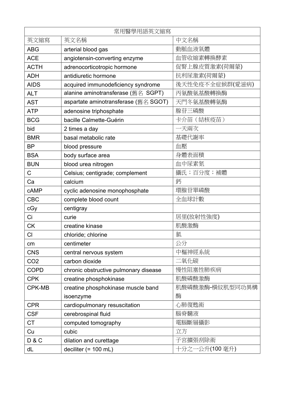 常用医学用语英文缩写.doc_第1页