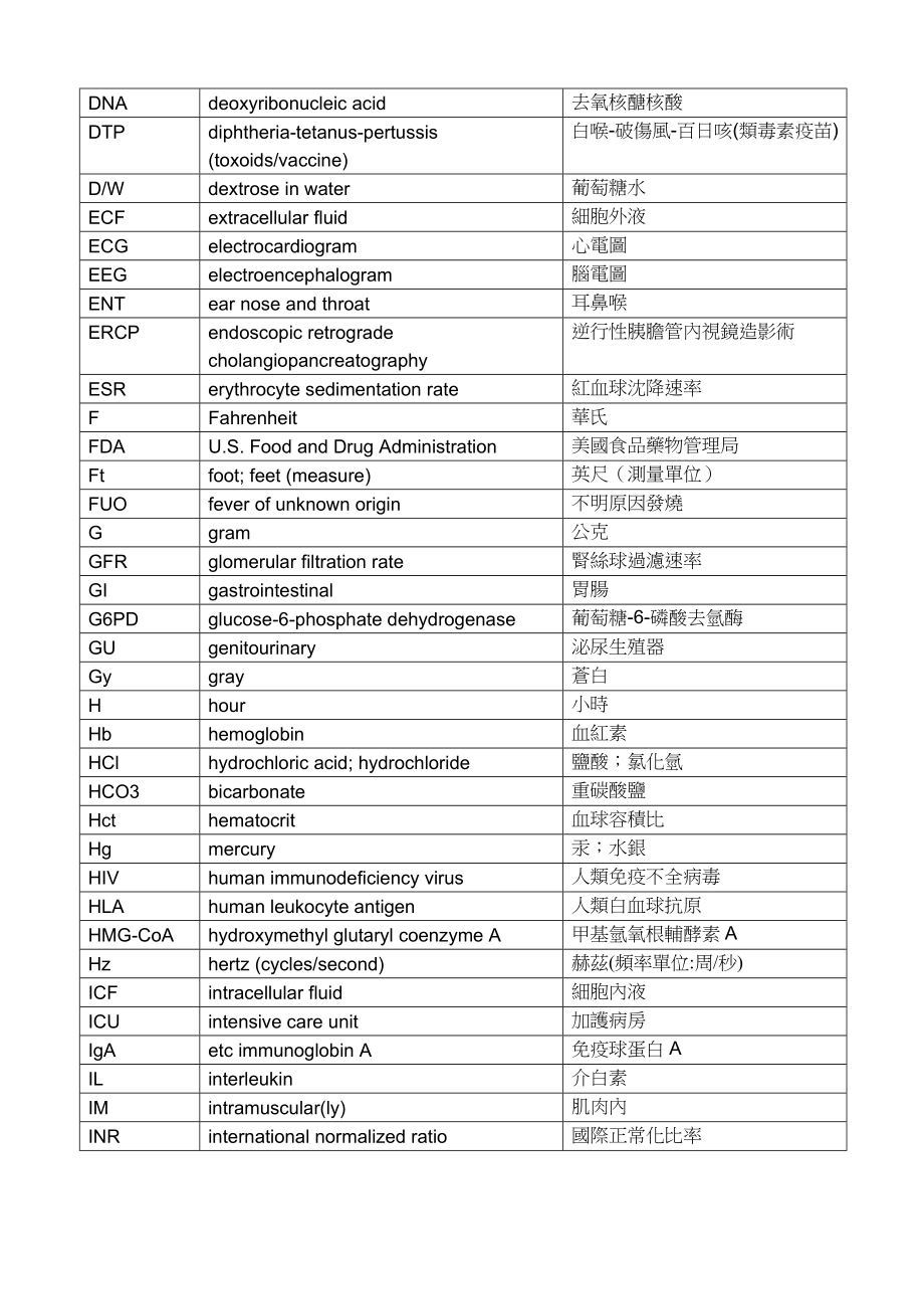 常用医学用语英文缩写.doc_第2页