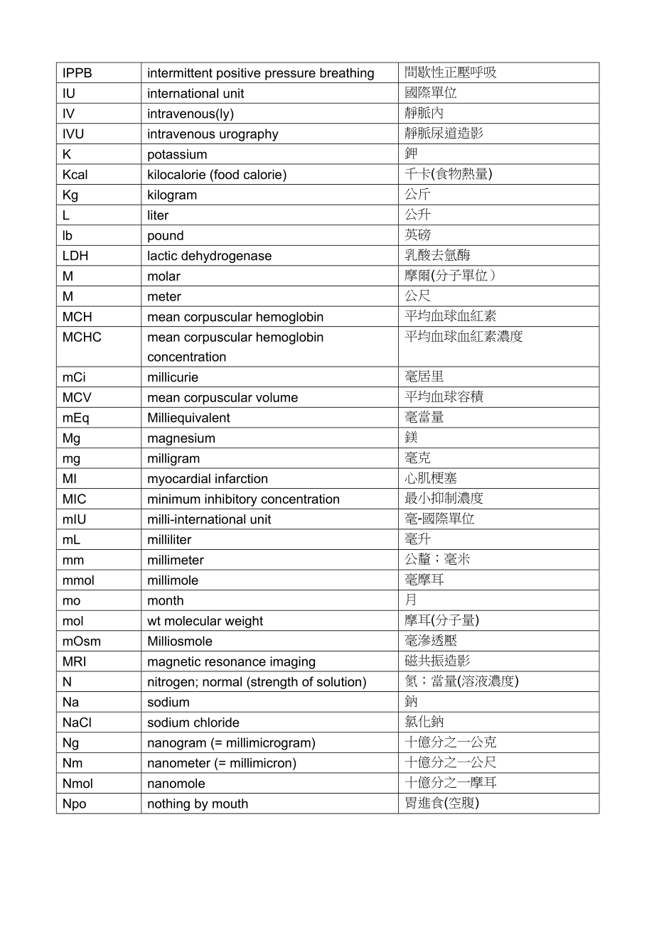 常用医学用语英文缩写.doc_第3页