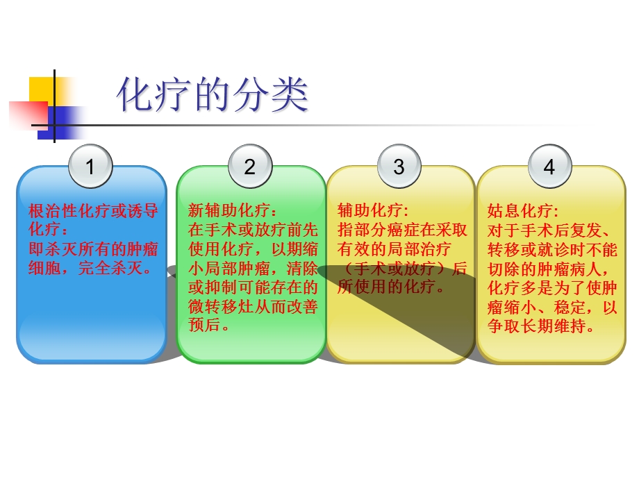 化疗药物基本知识课件.ppt_第3页