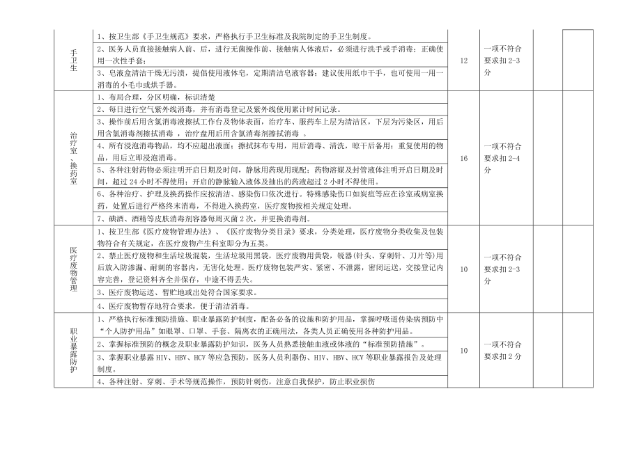 医院感染管理标准及检查方法.doc_第2页