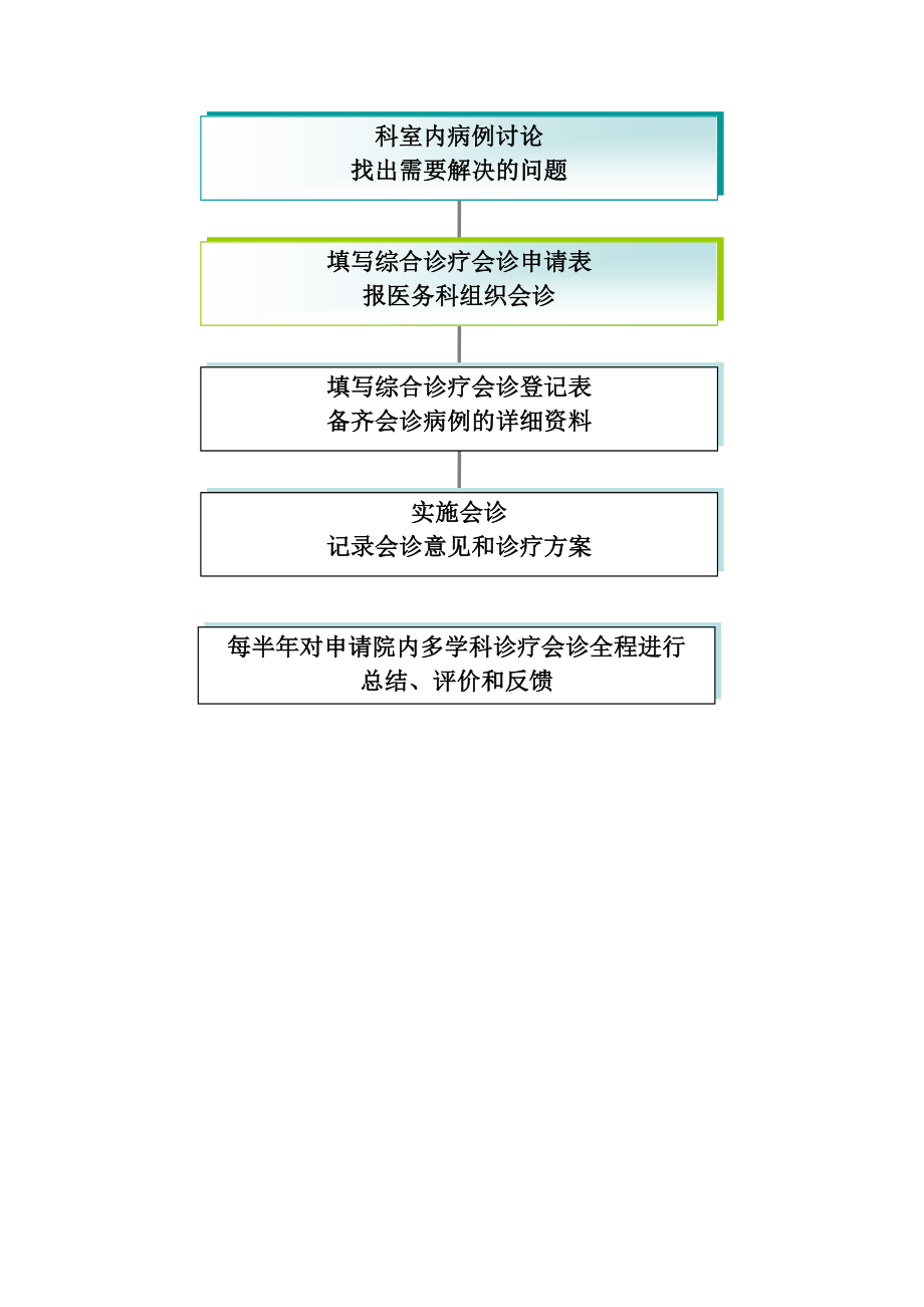 医院多学科综合诊疗会诊制度.doc_第3页