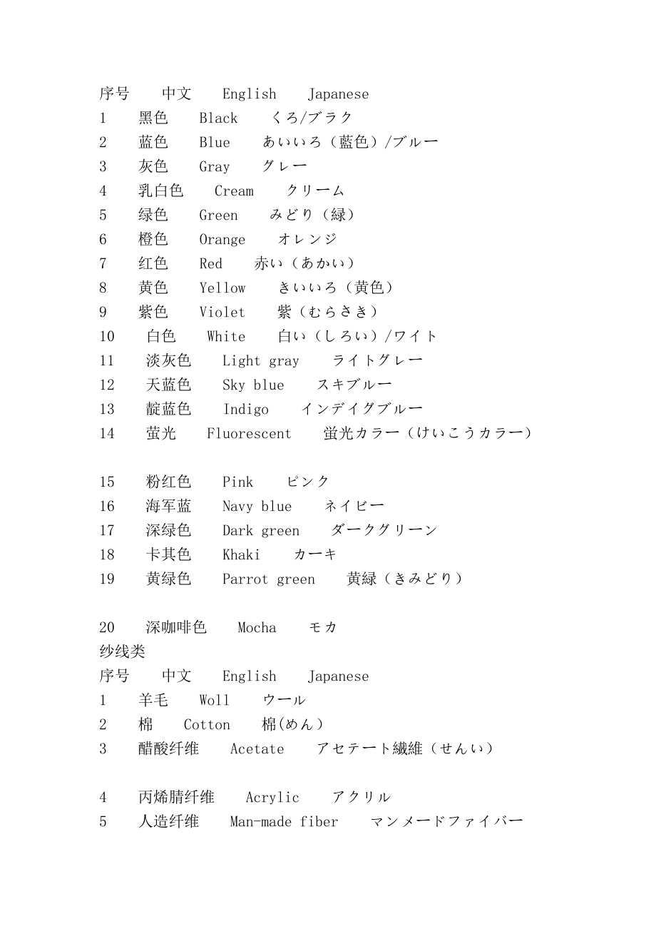 宝典服装日语29488.doc_第2页