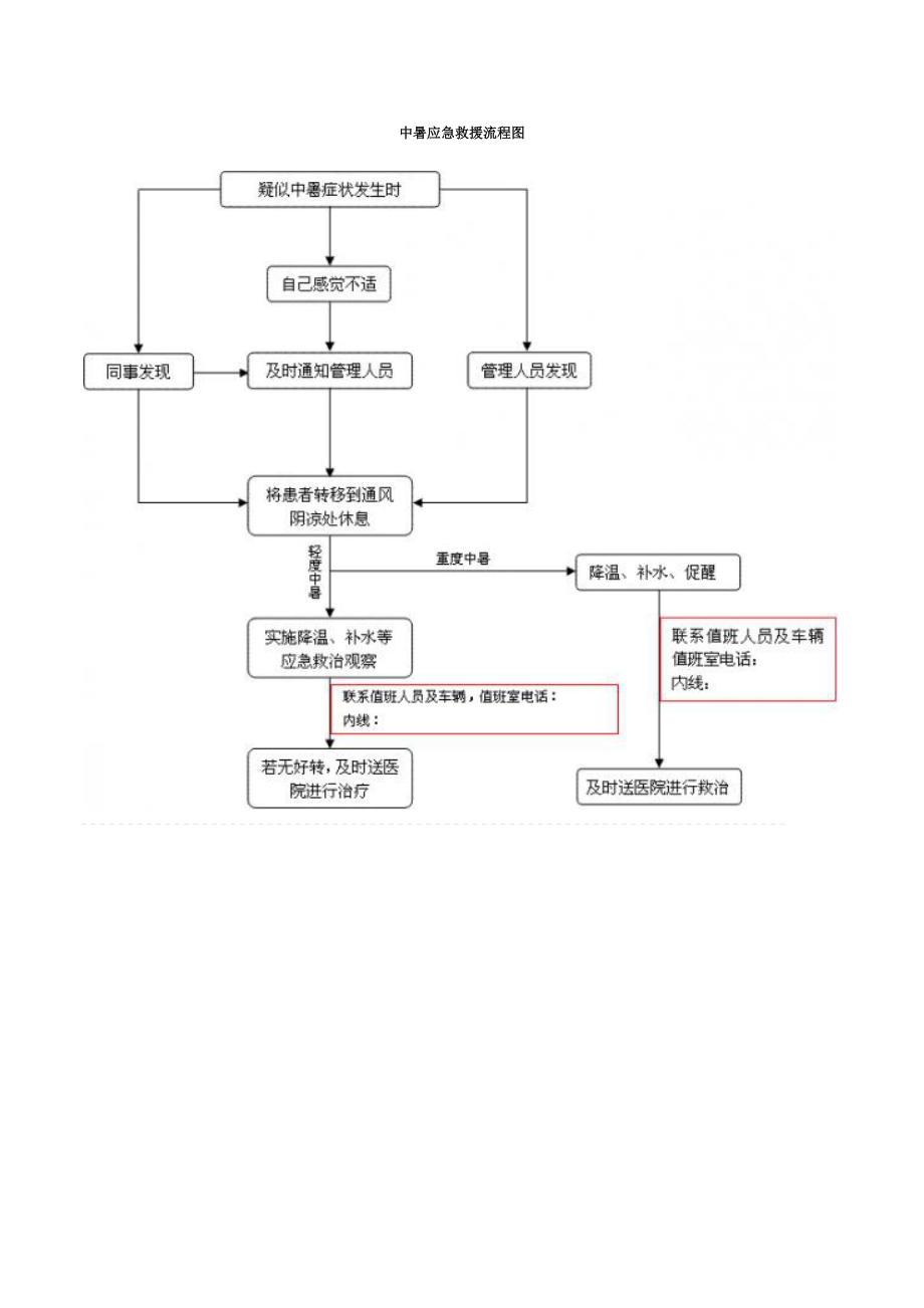 高温中暑的急救措施.doc_第2页