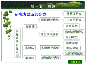 预防医学常用流行病学研究方法课件.ppt