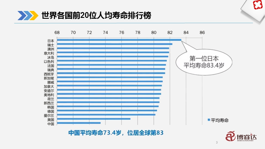 大健康数据(合集)课件.ppt_第3页