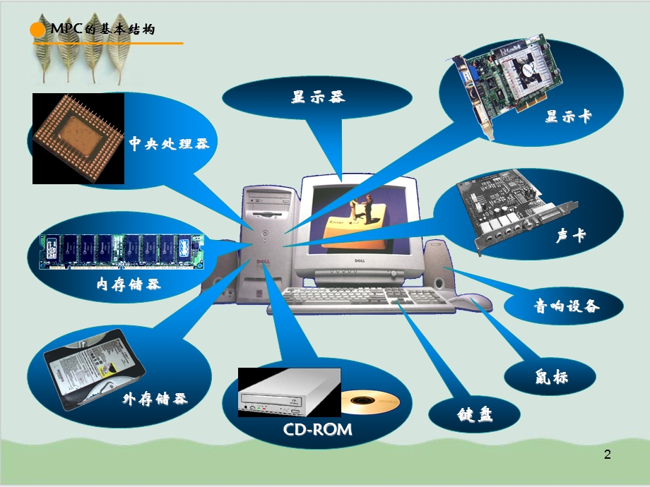 多媒体技术概论课件.ppt_第2页