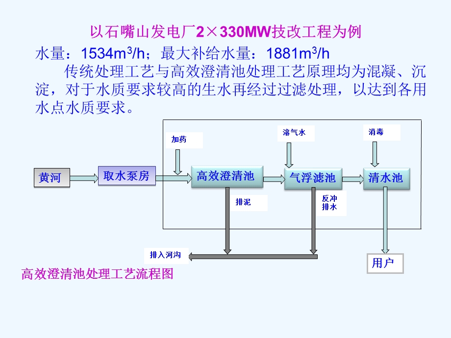 高效澄清池与其他常规水处理工艺比较课件.ppt_第1页