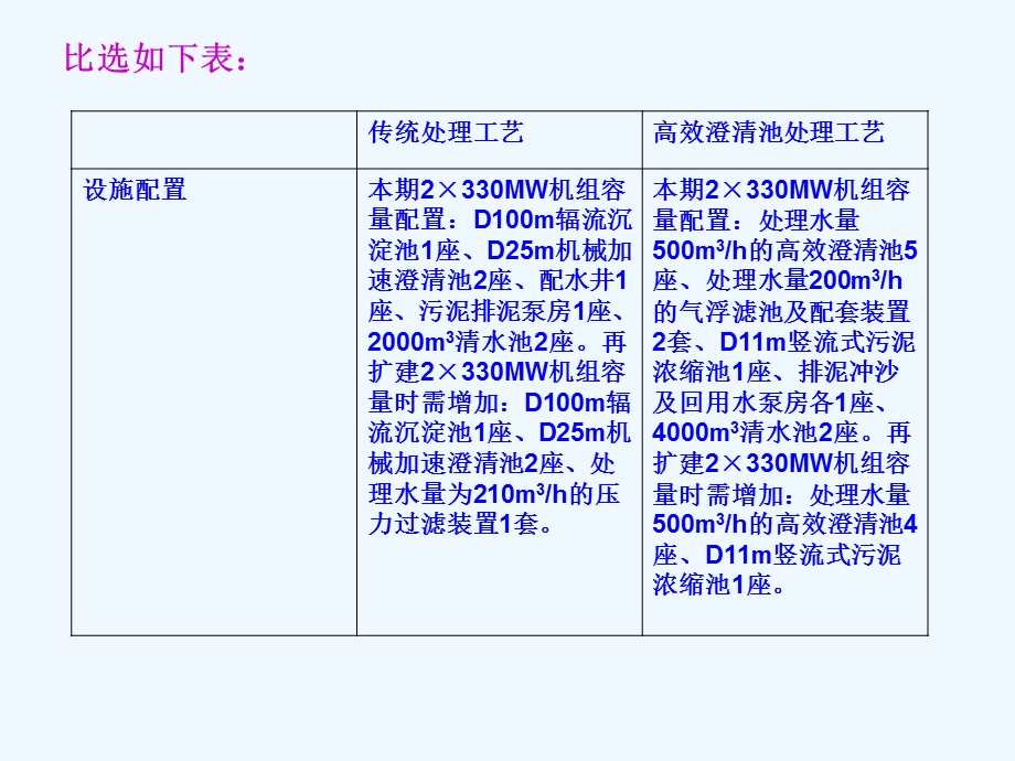 高效澄清池与其他常规水处理工艺比较课件.ppt_第3页