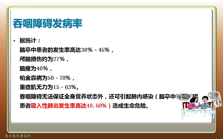 吞咽障碍的康复(康复科)课件.ppt_第3页