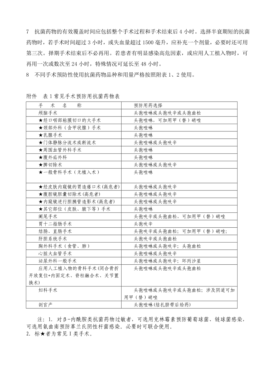 医院I类切口预防使用抗菌药物管理规范.doc_第2页