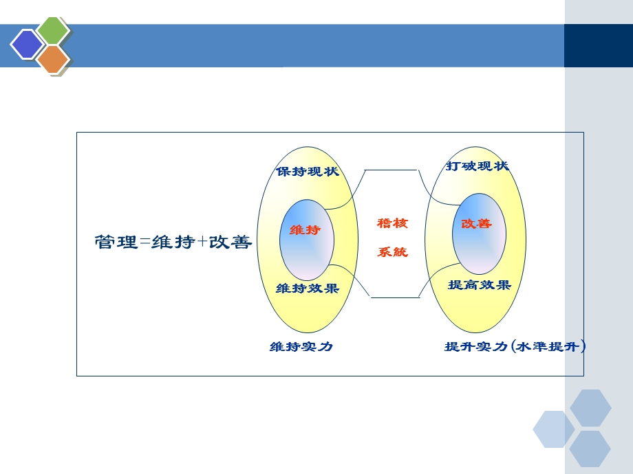 品质控制方法PPT模版课件.ppt_第2页