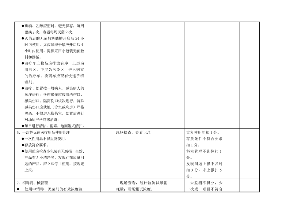 县计划生育服务站医院感染管理质量考核评价标准.doc_第3页