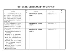 县计划生育服务站医院感染管理质量考核评价标准.doc