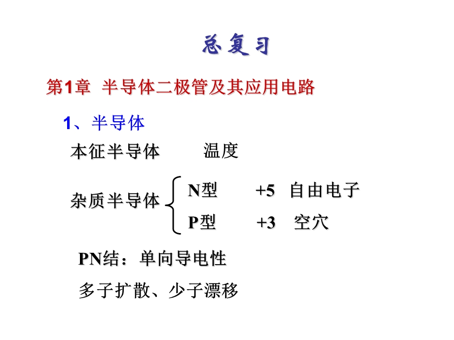 大学模拟电子技术基础（C）期末复习总结课件.ppt_第1页