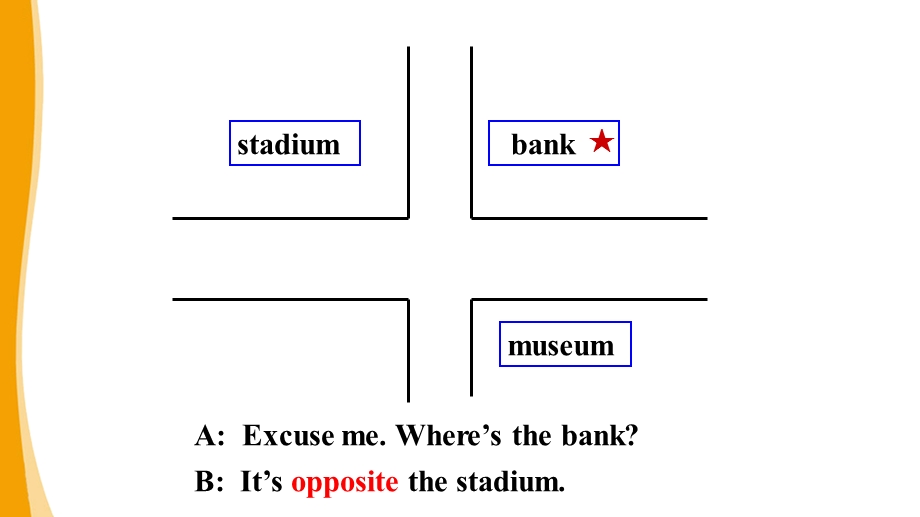 外研版七下m6u1 Could you tell me how to get to the National Stadium (P1)公开课课件.ppt_第3页