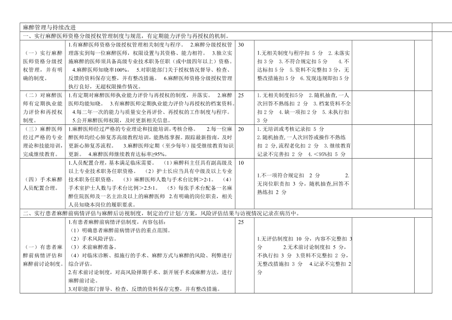 麻醉+护理+院感.doc_第1页