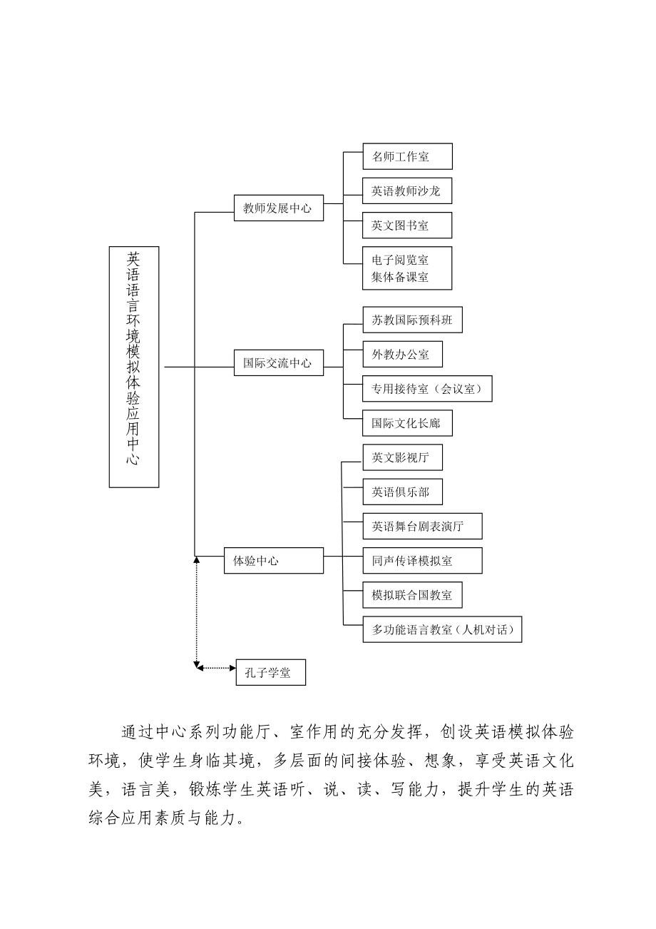 体验式英语课程基地建设方案.doc_第3页