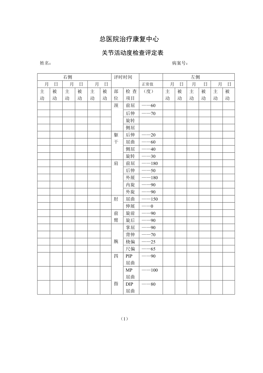 关节活动度评定表.doc_第1页