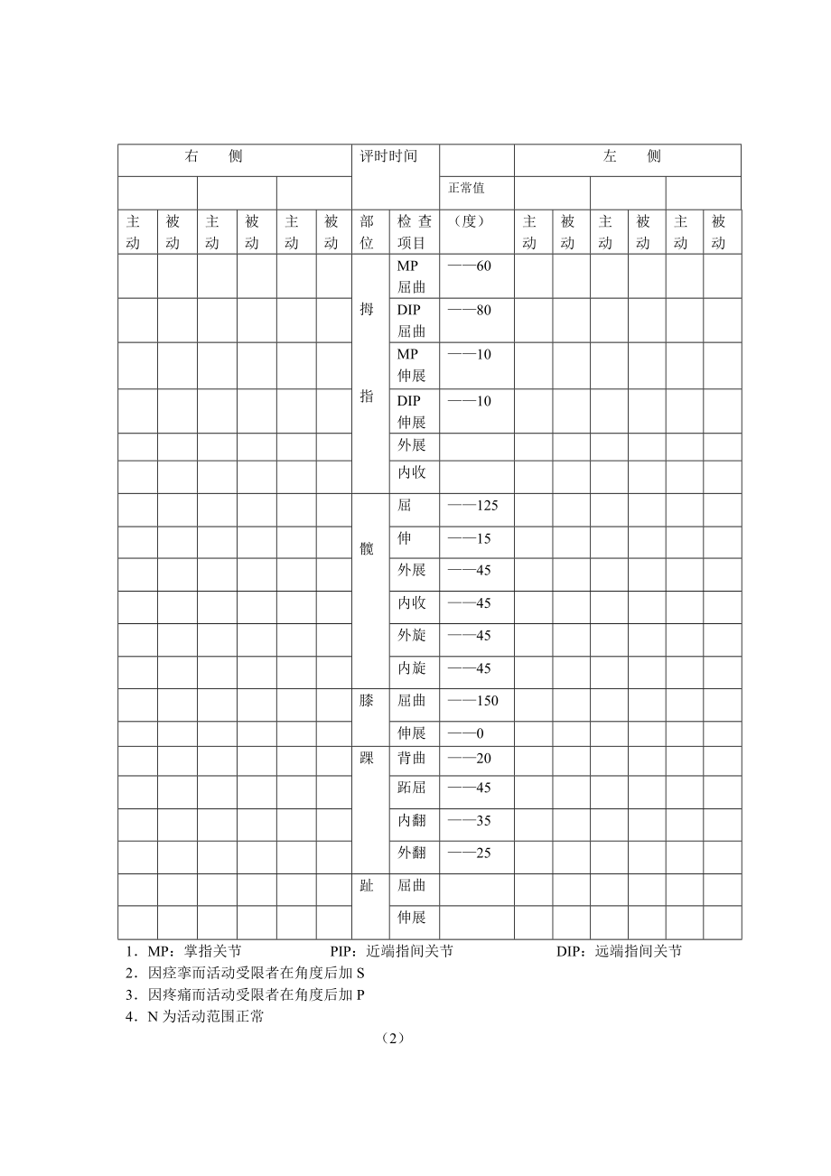 关节活动度评定表.doc_第2页