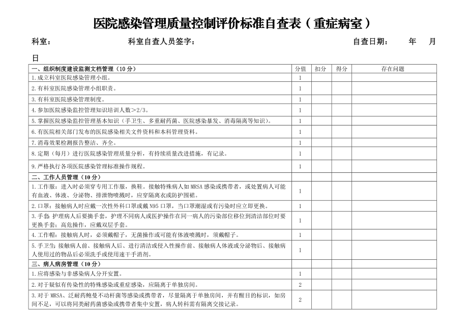 医院感染管理质量控制自查表(重症病室).doc_第1页