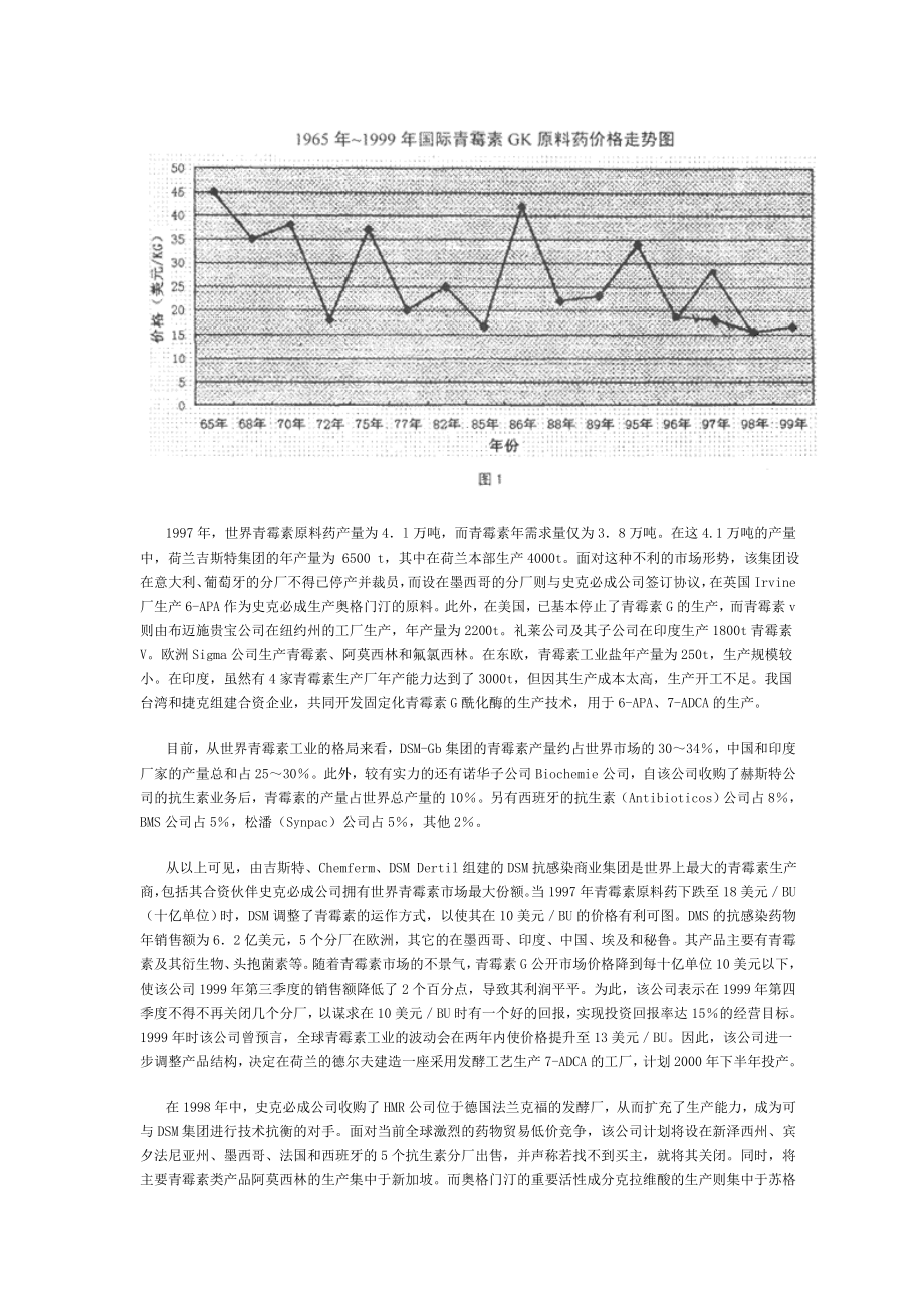 青霉素及其相关产品包括6APA.doc_第3页