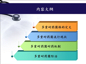 多重耐药革兰阴性菌课件.ppt