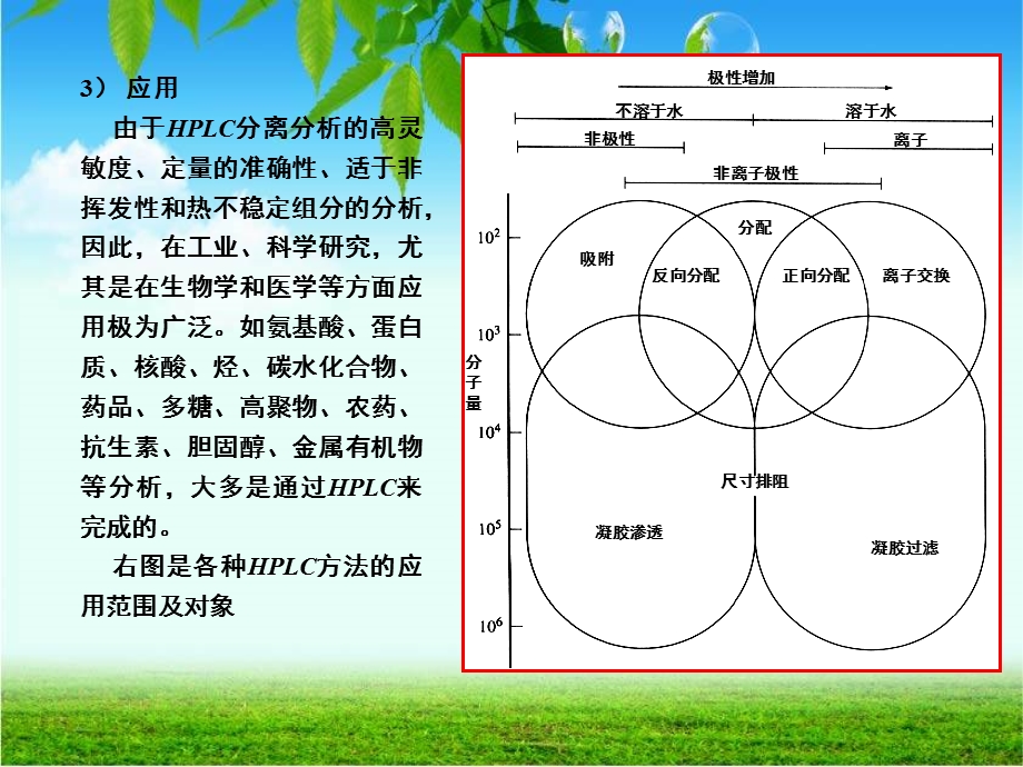 高效液相色谱HPLC基本原理课件.ppt_第3页