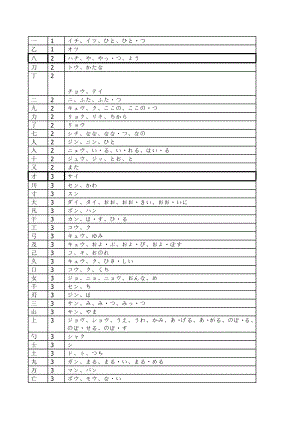 日语常用汉字表含音读训读.doc