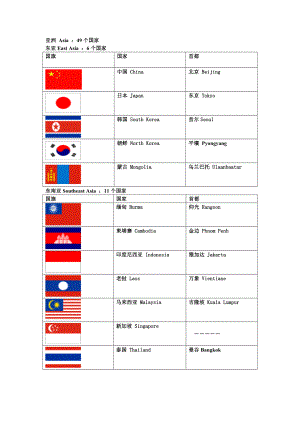 亚洲国家英语名称、首都及国旗.doc