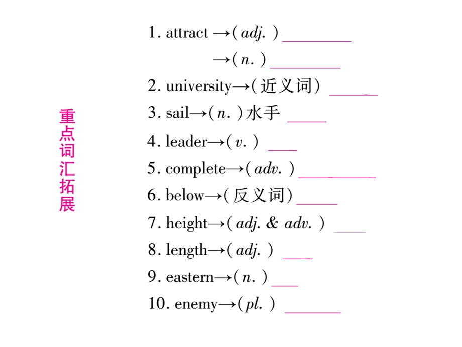 仁爱版九年级英语下册复习ppt课件全套.ppt_第2页