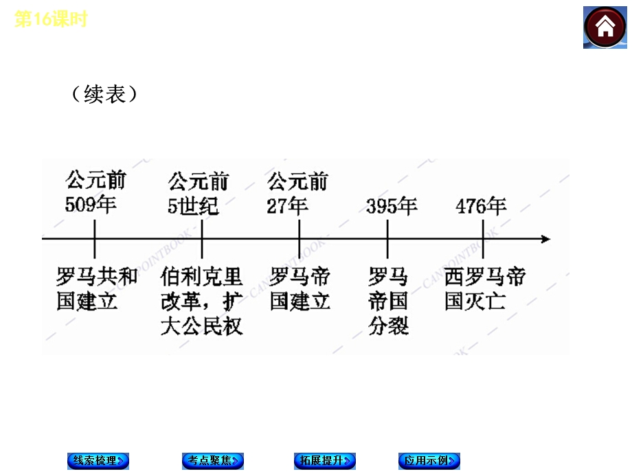 北师大九年级上世界古代史课件.ppt_第3页