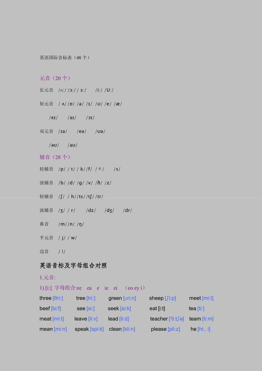 英语音标及字母组合对照.doc_第1页