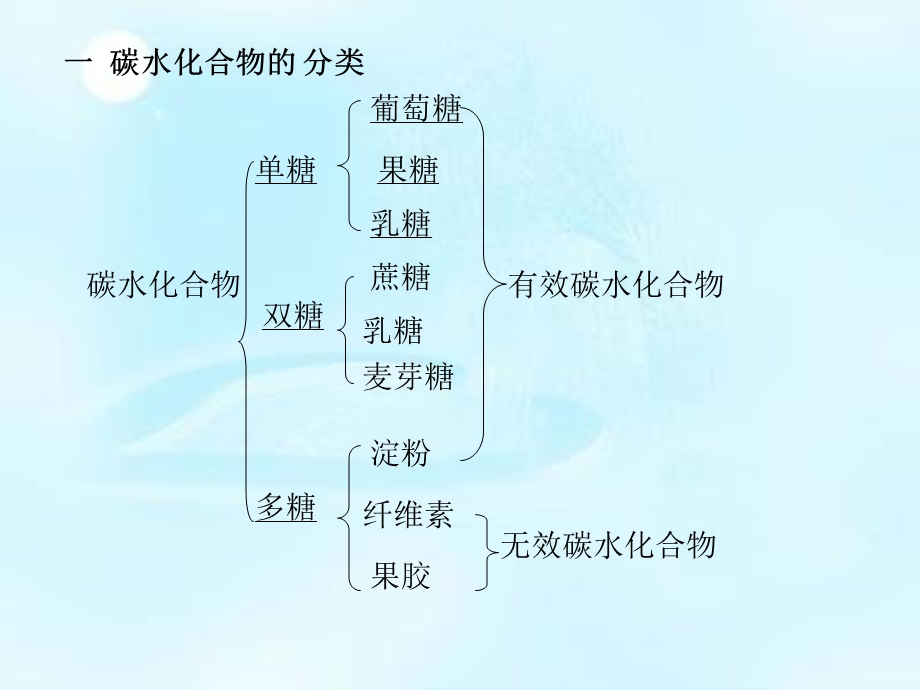 食品中碳水化合物的测定方法课件.ppt_第3页