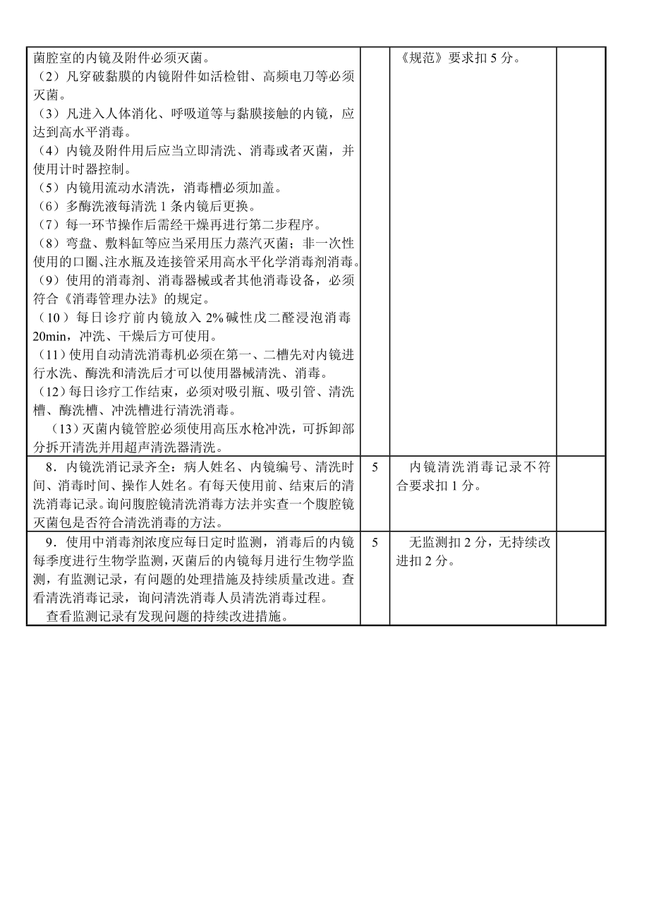 内镜室医院感染管理质量考核评价标准免费下载.doc_第2页